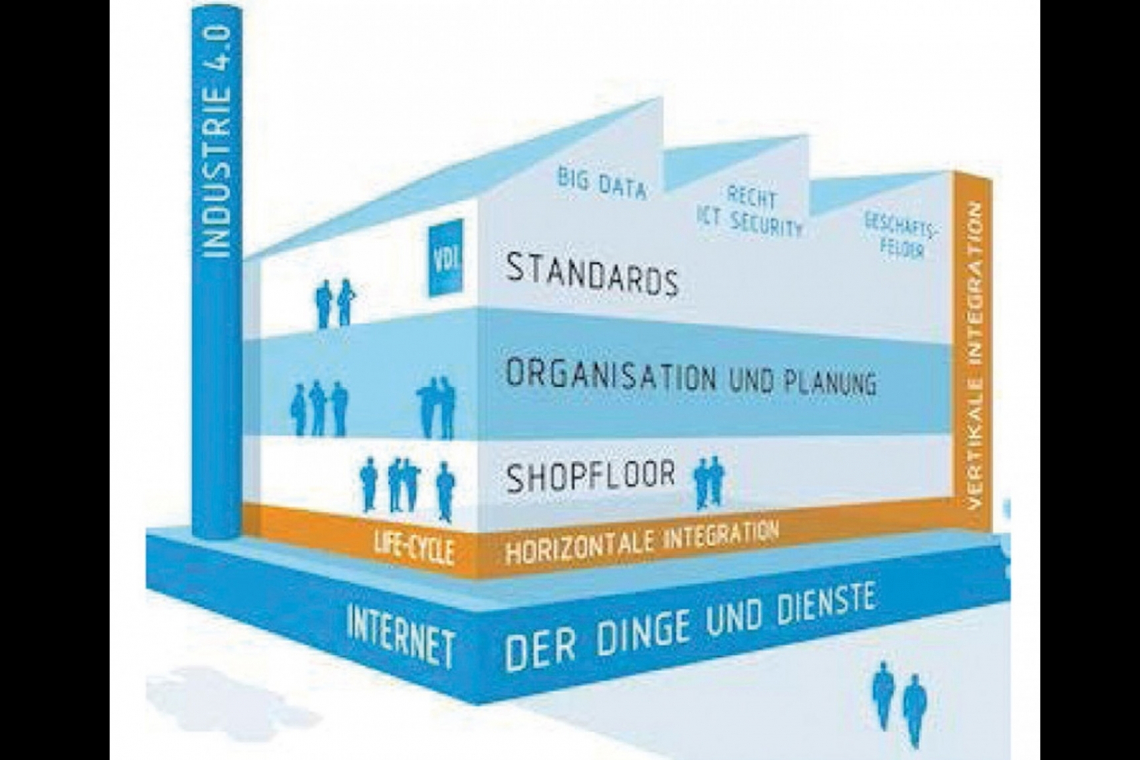 Industrie 4.0: So lassen sich vernetzte Systeme im Vorfeld testen