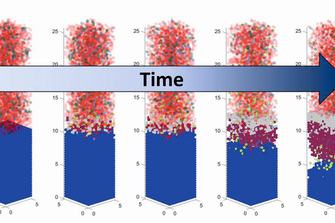 Neue Simulationsmethode zur Lithium-Metall-Batterie