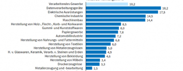 Materialverfügbarkeit nähert sich dem Vor-Corona-Niveau