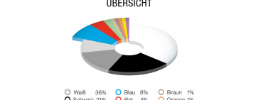 Color Report: Black is on the rise, favorite colors are chromatic
