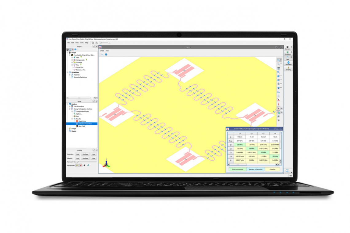 Integrierter EDA-Workflow für Qubit-Designs