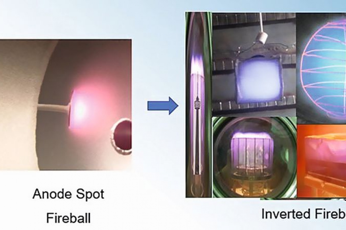 Fig. 1: Development of the plasma sheath: from a two-dimensional plasma (left) to a classic fireball (center) to an inverted fireball, which can be created in many shapes (right)