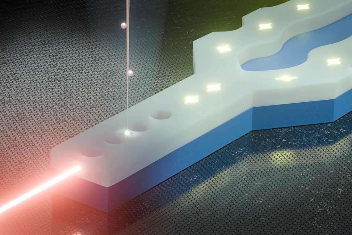 Künstlerische Darstellung der Implantation eines einzelnen Erbium-Ions in eine optische Nanokavität auf Siliziumbasis. Ein fokussierter Ionenstrahl (oben) liefert einzelne Erbium-Ionen mit Nanometerpräzision, während ein Laser (links) seitlich Licht in die Nanokavität einkoppelt, um das Ion anzuregen. Das angeregte Erbium-Ion emittiert einzelne Photonen im C-Band der Telekommunikation und ermöglicht so skalierbare Quantenlichtquellen, die mit bestehenden Glasfasernetzen kompatibel sind - (Foto: B. Schröder/HZDR)
