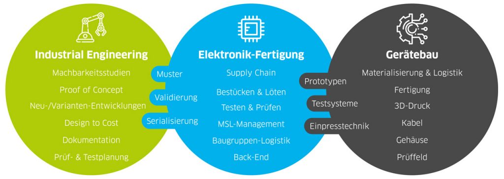 Elektron-3-SP-Infografik-1280px-v03-1024x364.jpg