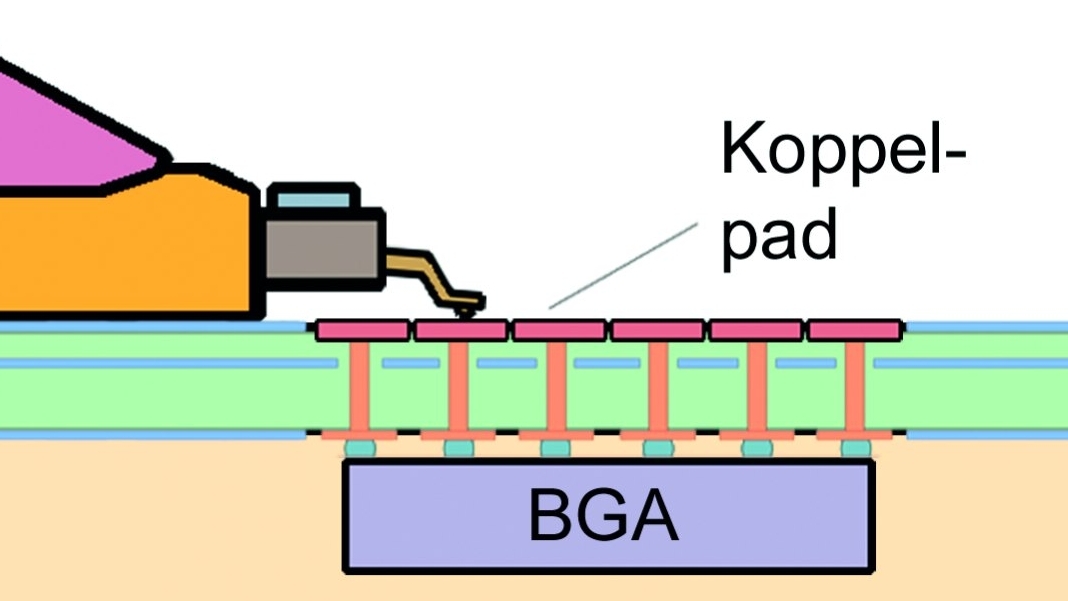 Neuartige Kontaktspitzen: Automatische EMV-Messungen an Ics