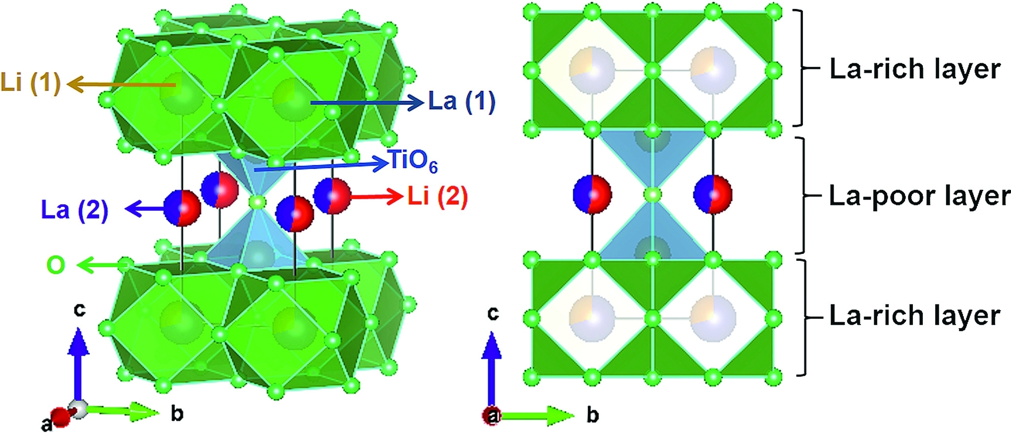 Anodenmaterial für langlebige Batterien