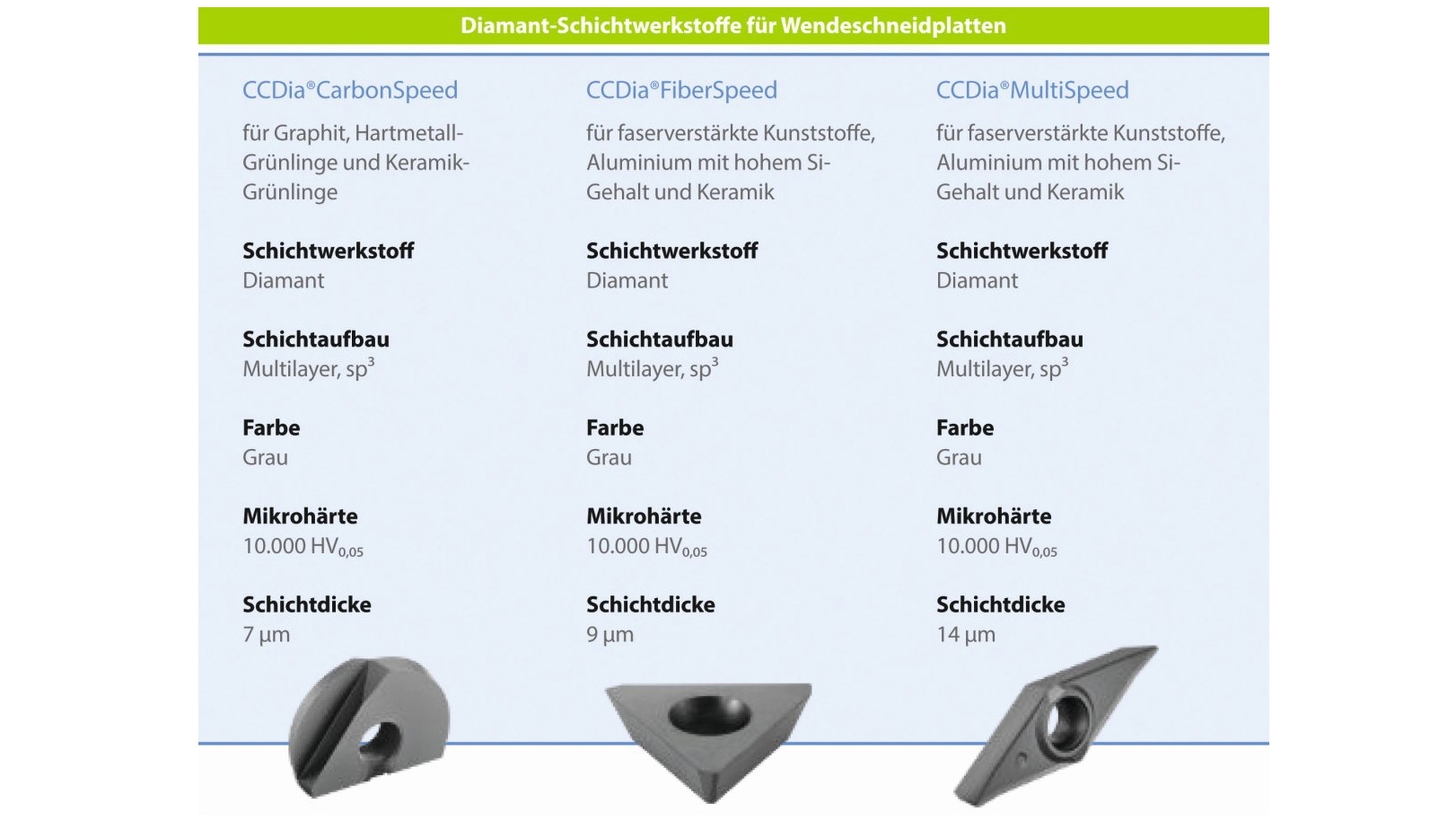 Leistung steigern mit Multilayer-Diamantschichten