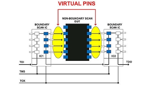 Neue Testmethode für dicht bestückte PCBs