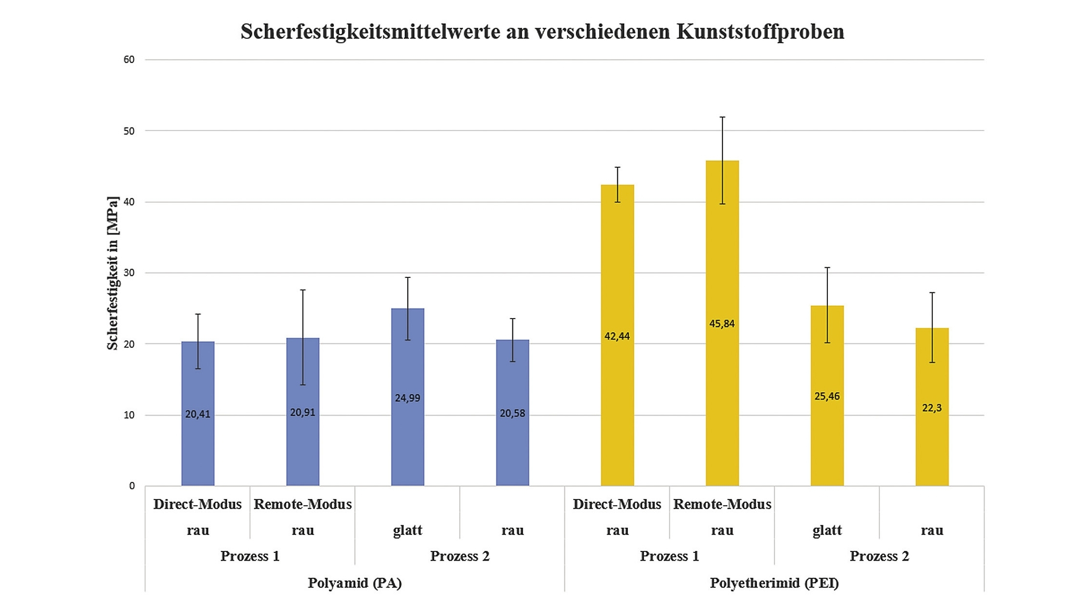 Kunststoffmetallisierung: Alternative Ansätze für die chemische Vernicklung