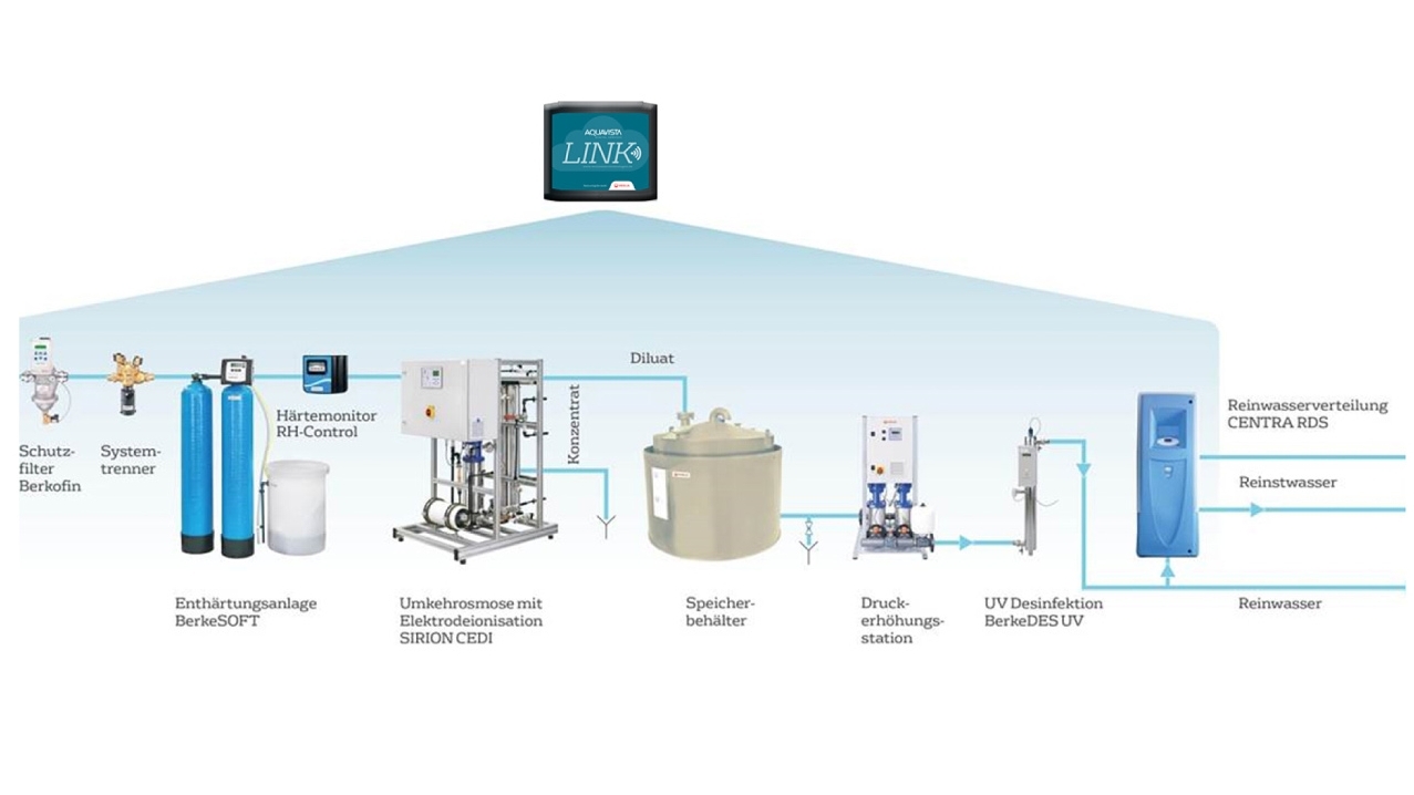 Wassersysteme krisenfest managen