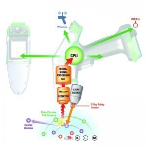 Abb. 1: Schematische Darstellung der Funktionsweise der RFA