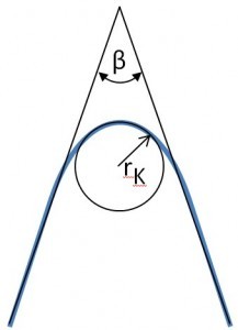 Abb. 9: Prinzipskizze einer Schneidkante mit Angabe des Schneidkantenradius rK und des Keilwinkels β
