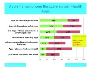 Abb. 4: 3 von 4 Smartphone Besitzern nutzen Health Apps (Umfrage Basis 909 Smartphone-Nutzer) 