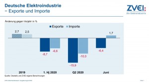 Pr 2020 060 a exporte importe