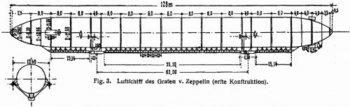 Konstruktionszeichnung des ersten aller Zeppeline, LZ-1