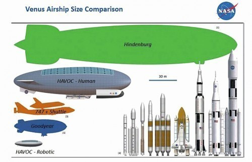 Größenvergleich des LZ 129 Hindenburg mit Trägerraketen für Raumschiffe