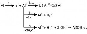  GT10-20_alu-gl-3.jpg GT10-20_alu-gr-12.jpg Abb. 12: Reaktionsschema der anodische Reaktionen des Aluminiums 