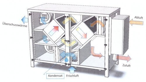 Abb. 17: Kompakte Kühlfalle eines Kondensationstrockners [7]