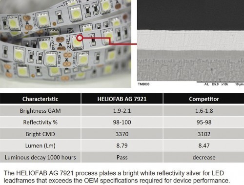 HELIOFAB AG 7921