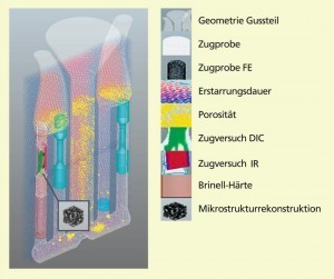 Visualisierung Bauteilgeometrie b d 2020 Fraunhofer IWM