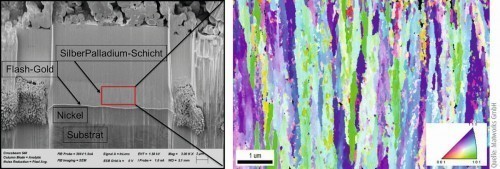 Abb. 6: Übersicht FIB-Schnitt der Silber-Palladium-Schicht für EBSD-Messung vor Wärmeauslagerung (links)  und EBSD Übersicht, IPF, 15.000 x (rechts)