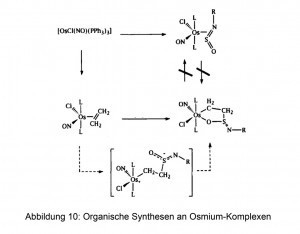 Abb. 10: Organische Synthesen an Osmiumkomplexen 