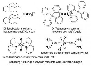 Abb. 14: Einige analytisch relevante Osmiumverbindungen 