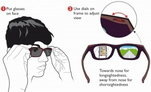 Abb. 6: So arbeiten die neuen Voy-Brillen