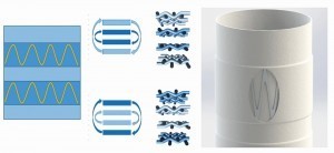 Abb. 2: Schematische Darstellung der Bindungs- bereiche mit Lagenwechsel (Schlauchgewebe: hellblau; umlaufendende Taschen: dunkelblau;  Nitinolringe: gelb), Schnittdarstellung der  dazugehörigen Gewebebindungen sowie  CAD-Modell mit eingebundenem Nitinolring