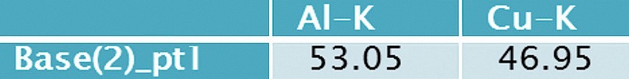 Tab. 4: Zusammensetzung der Phase – EN AW 2219 (siehe Abb. 8) 