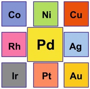 Abb. 1: Palladium und seine Nachbarn im PSE