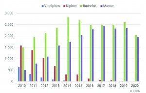 pr09 Abb2 Statistik