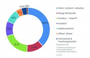 pr09 Abb3 Statistik