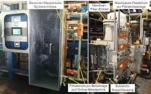 Abb. 10: An DEW-Drahtbeizanlage installierte Online-Messtechnik (links) und vorgeschaltetes Filtrationssystem (rechts)