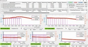 Abb. 13: HMI-Bild am Beizprogramm-Management- Modell-Computersystem 