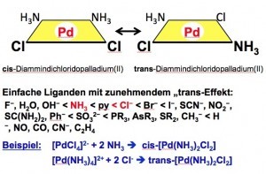 Abb. 15: Selektive Isomeren-Synthese mittels „trans-Effekt“ 