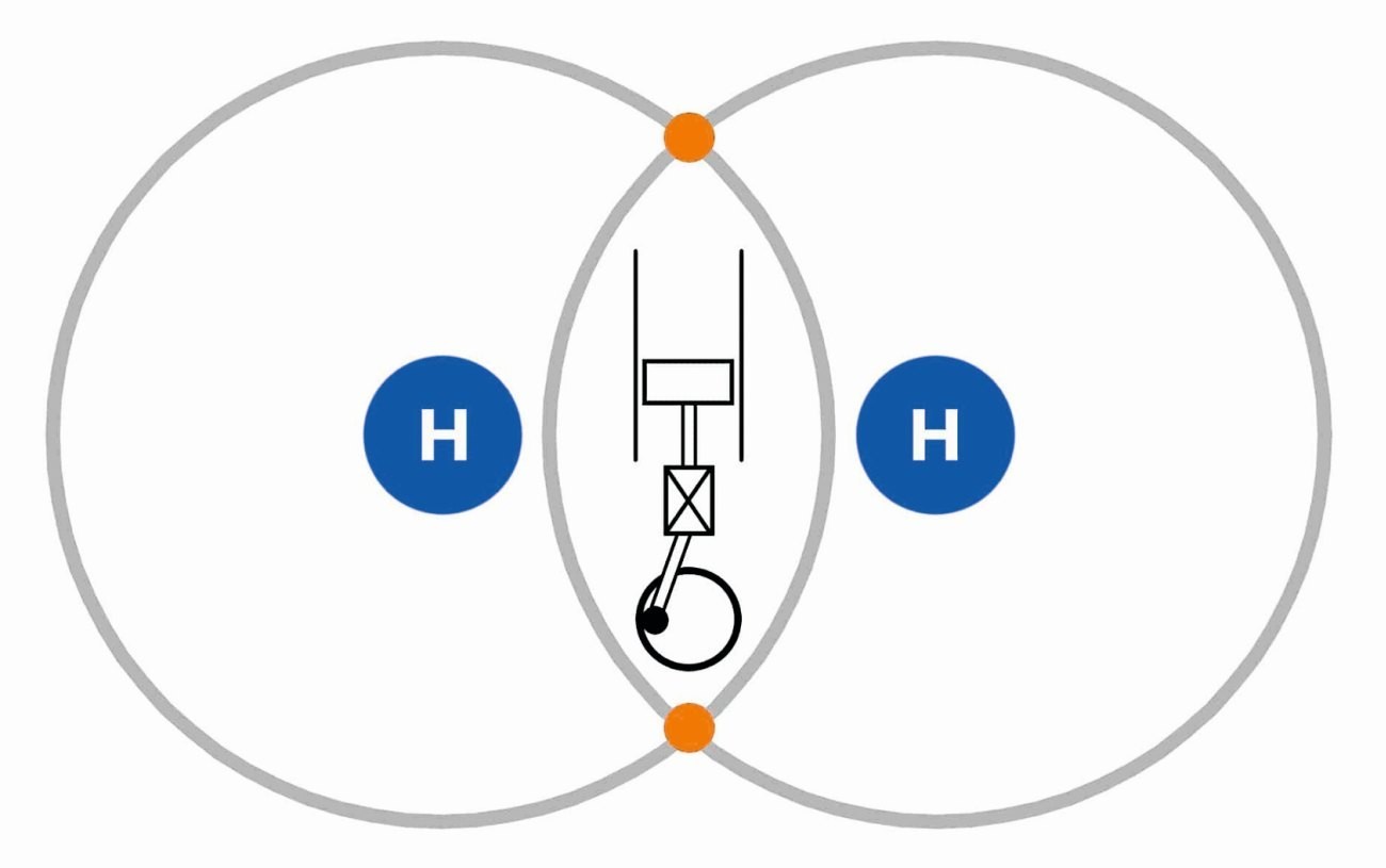 Abb. 2: Verdichtung von Wasserstoff mit Kolbenverdichtern (Grafik: Kötter Consulting)
