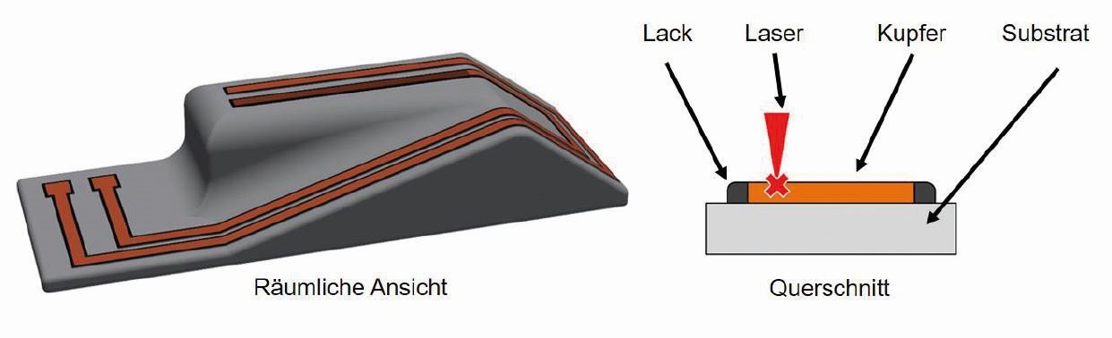 Abb. 2: Grundsätzliches Prozessschema für das Projekt (Quelle: Leibniz Universität Hannover – ITA)