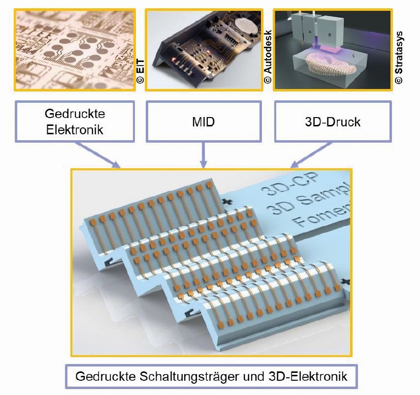 Abb. 1: Veranschaulichung der Zielsetzung des Projektes (Quelle: Leibniz Universität Hannover – ITA)