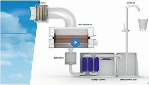 Abb. 6: Das Watergen-Schema