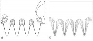 Abb. 7: Simulation Mikroformstruktur;  a) primäre Schichtdickenverteilung 6-mal je 50 h (jm=0,15 A/dm2) und b) sekundäre Schichtdickenverteilung 6-mal je 40 h 0,45 A/dm2