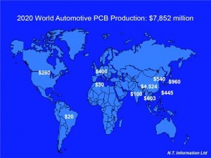 Abb. 10: Geschätzter regionaler Anteil der Automobil-PCB-Produktion im Jahr 2020 