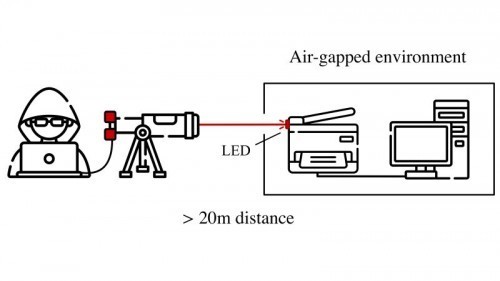 Schematische Darstellung des versteckten optischen Kommunikationskanals, über den sich ein physisch isoliertes System angreifen lässt. (Abbildung: KASTEL/KIT)