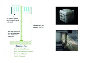 Abb. 1: Schematische Darstellung des Funktionsprinzips eines Aerosol Jet Druckkopfs sowie Beispiele gedruckter 3D-Silberleitstrukturen