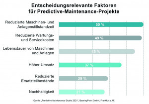 Abb. 5: Reihenfolge der Gründe für den Übergang auf vorausschauende Wartung 