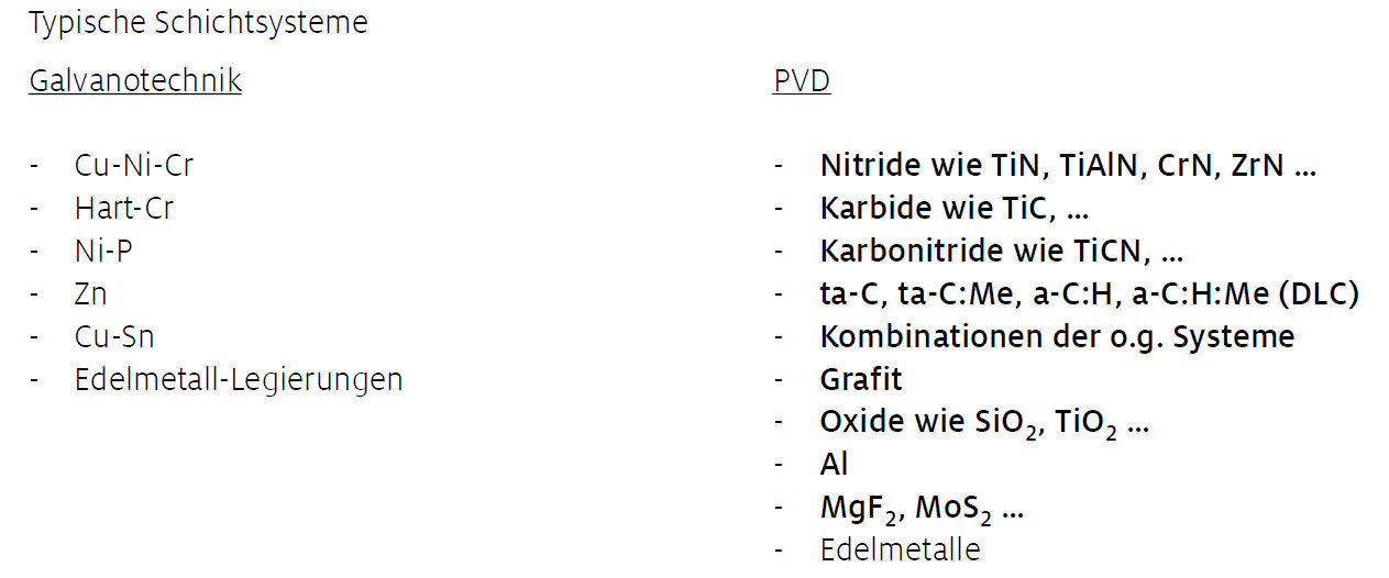 Tab. 3: Typische Schichtsysteme [4]