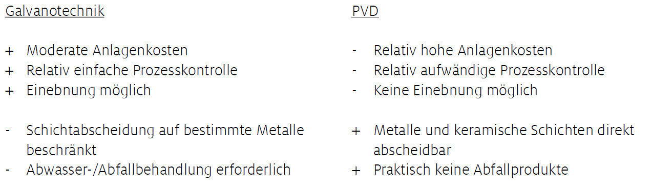 Tab. 4: Galvanotechnik – PVD / Vor- und Nachteile gegenübergestellt [4]