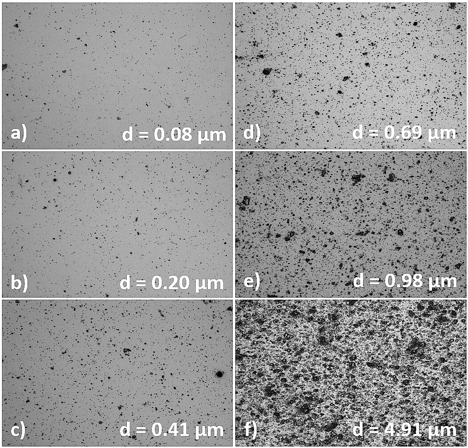 Fig. 3: Surface defect fraction (particle coverage) as a function of deposited thickness on ta-C coatings and light microscope images of the corresponding surfaces with absolute coating thickness values (a–f)  
