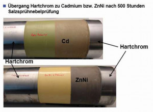 Abb. 3: Korrosionsverhalten von Schichtübergängen  