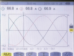  Abb. 1 a–d: Grafisch dargestellte sinusförmige Stromentnahme: a) Arbeitspunkt: 20 V / 2500 A (50 kW) DC